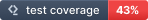 Code Coverage
