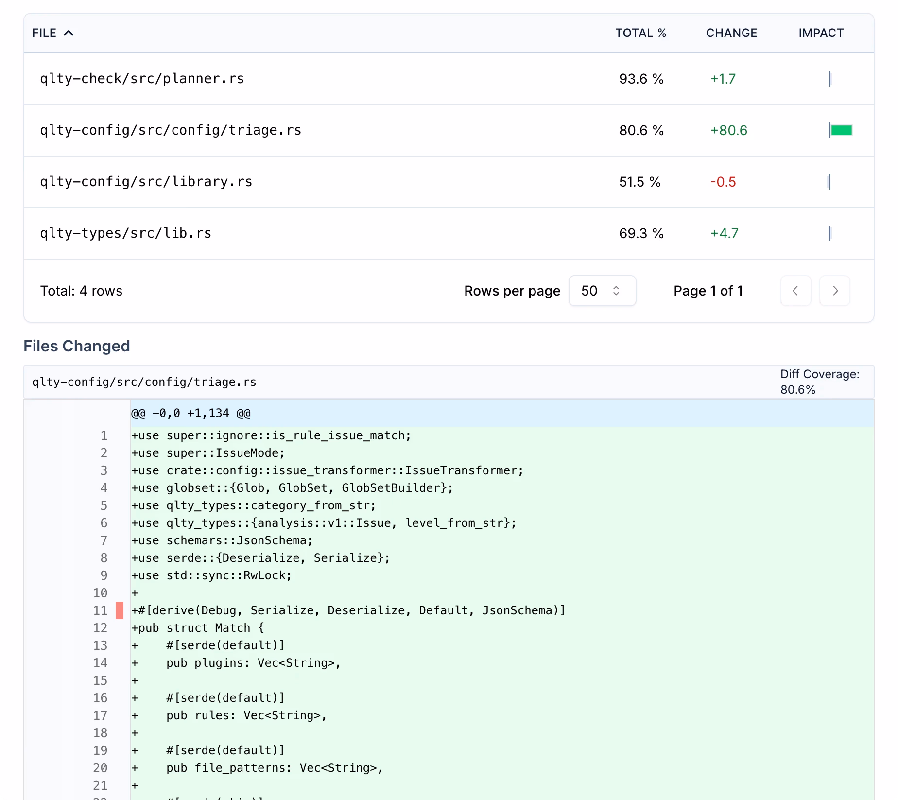 Code Coverage dashboard